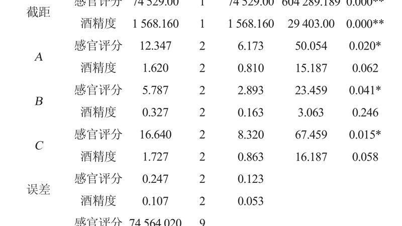 制药输送线GMP标准解析：合规与效率的双重保障